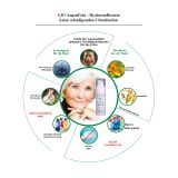 BJH AugenFein Serum - Booster mit Hyaluron-Trikomplex - Anti-Aging