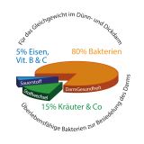 BJH exklusiv Darm - fr Energie aus dem Bauch - 20 Bakterienstmme